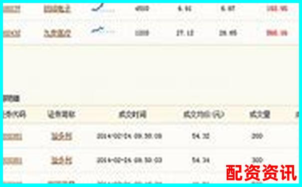 牛股寶專業(yè)版評測看智能選股系統(tǒng)如何捕捉潛力牛股-股票融資多少倍杠桿