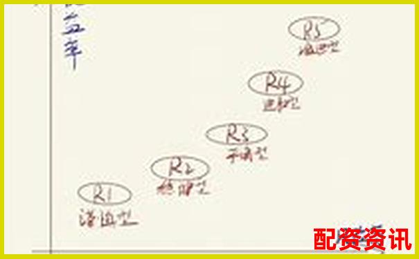 股票配資風(fēng)險(xiǎn)究竟有多高知乎網(wǎng)友深度解析-股票配資 融資融券