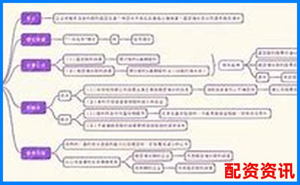 股票配資利息如何計算 光控資本退出申請流程詳解-2019國內十大配資公司