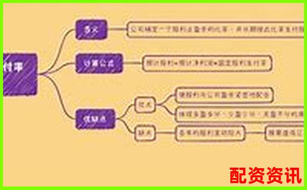 股票配資利息如何計算 光控資本退出申請流程詳解-1萬元10倍杠桿最多賠多少錢呢