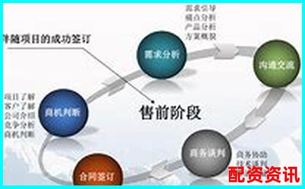 專業視角剖析贏時勝配資服務細節與風控能力實測分析-炒股如何利用杠桿賺錢