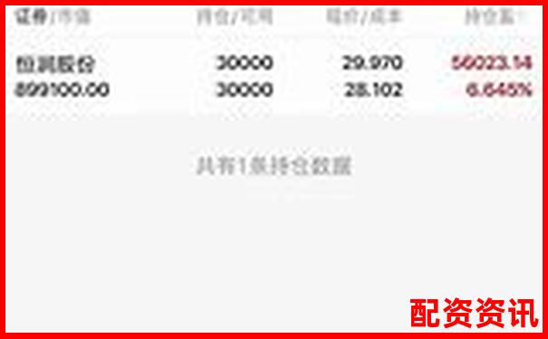 天天配資杠桿炒股實測二十天記錄風控系統完整分析-一萬本金125倍杠桿怎么算