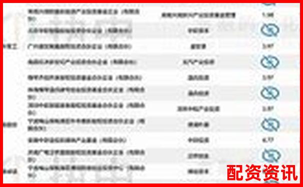 萬豐資本最新股票配資公告正式發布-股指期貨正規的平臺