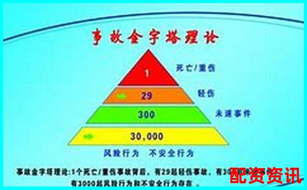 從門檻到風(fēng)控全面起底配資圈五大平臺(tái)不為人知的運(yùn)營內(nèi)幕-金融市場杠桿最高可以加多少倍呢