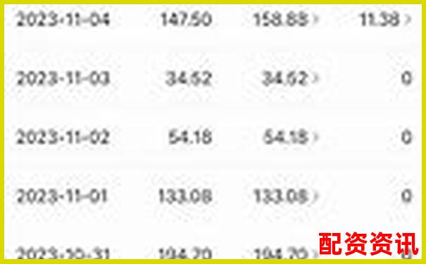 實(shí)測(cè)錢(qián)程無(wú)憂三十天從功能到收益全面分析它的真實(shí)表現(xiàn)-融資融券可以幾倍杠桿交易嗎