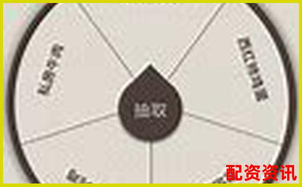 天天配資平臺使用三個月實(shí)測手把手教你避坑指南