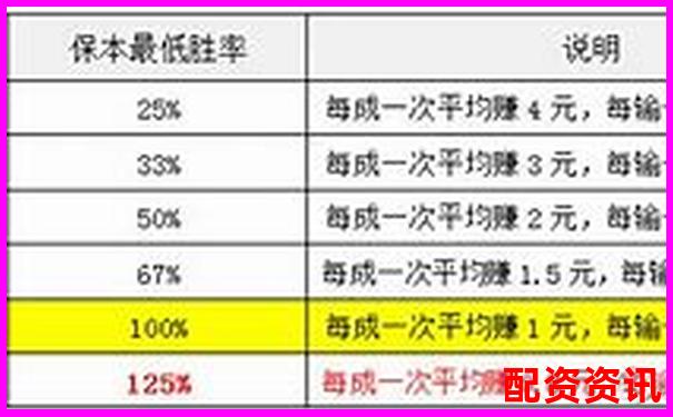 贏時勝配資三大核心功能實測對比及長期使用效果追蹤-股票配資軟件有哪些好