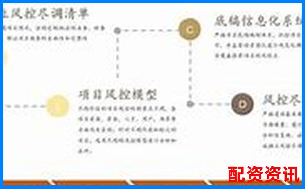 樂配資全方位評測解析其杠桿費率與風控體系實際表現