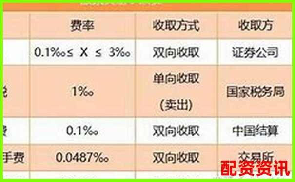股票配資手續(xù)費(fèi)標(biāo)準(zhǔn)及收取方式詳解-中國(guó)股票配資網(wǎng)可信嗎知乎