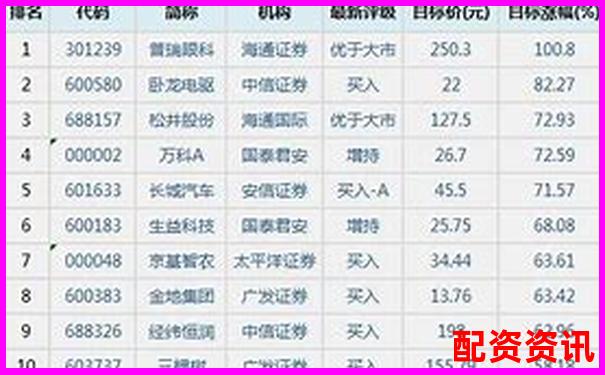2025年最新股票配資平臺權(quán)威排名榜單-股票漲了10倍 十萬怎么算