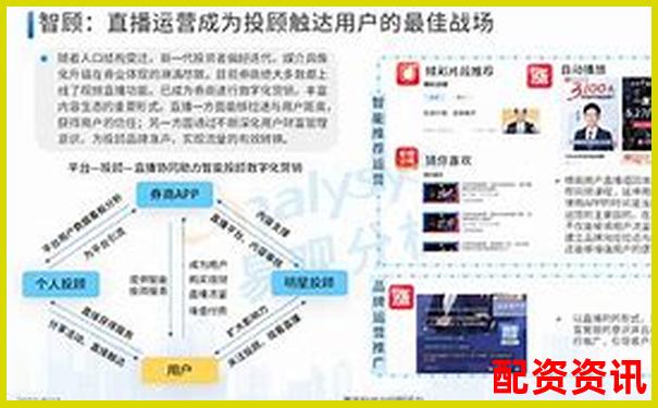 君弘策略全維度測評數(shù)據(jù)告訴你這款智能投顧是否值得選擇