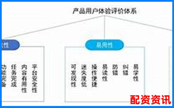 優配資平臺綜合測評三大核心功能與用戶口碑全解析-口碑最好的配資平臺排行榜